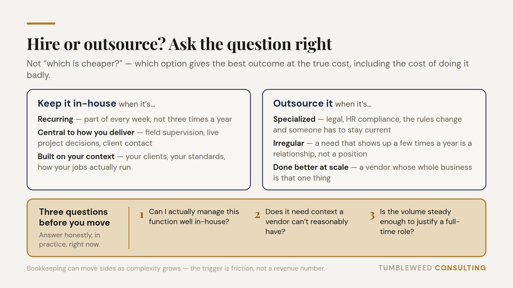 Hire vs. outsource decision framework for a trades business: keep a function in-house when it's recurring, central to delivery and built on your context; outsource it when it's specialized, irregular or done better at scale; then ask whether you can manage it, whether a vendor could have the context, and whether the volume justifies a full-time role