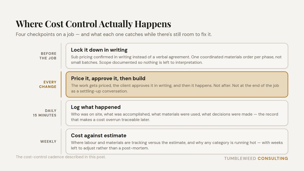 Construction cost control cadence: lock sub pricing and scope in writing before the job starts, log crew and materials daily, review job cost against estimate weekly, and price every change order with written approval before the work is done